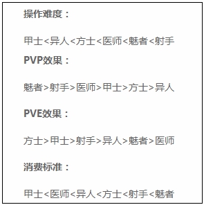 手游新手攻略大全 新手入门指引AG真人游戏平台app倩女幽魂(图1)