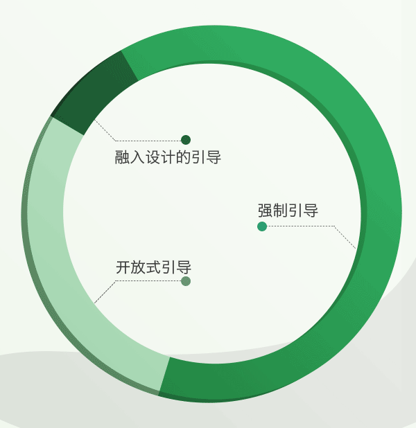 新手引导的正确姿势AG真人平台论手游(图3)